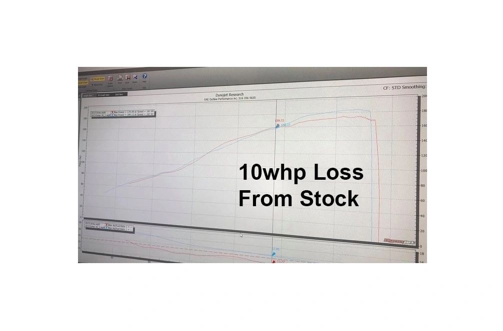 Dyno chart showing ExWerks flash losing 10whp vs stock